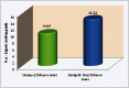 [Table/Fig-4]: