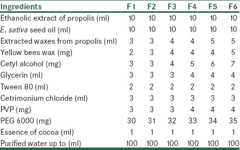 graphic file with name ABR-5-182-g001.jpg