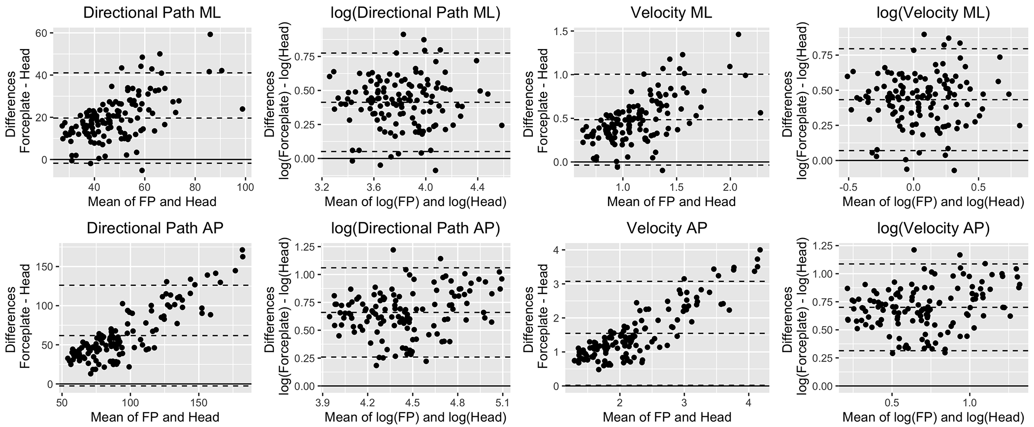 Fig. 6: