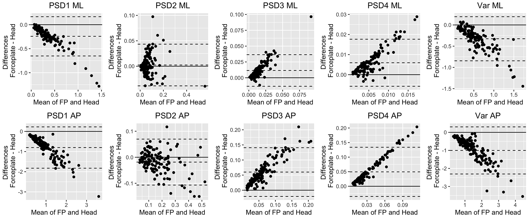 Fig. 7: