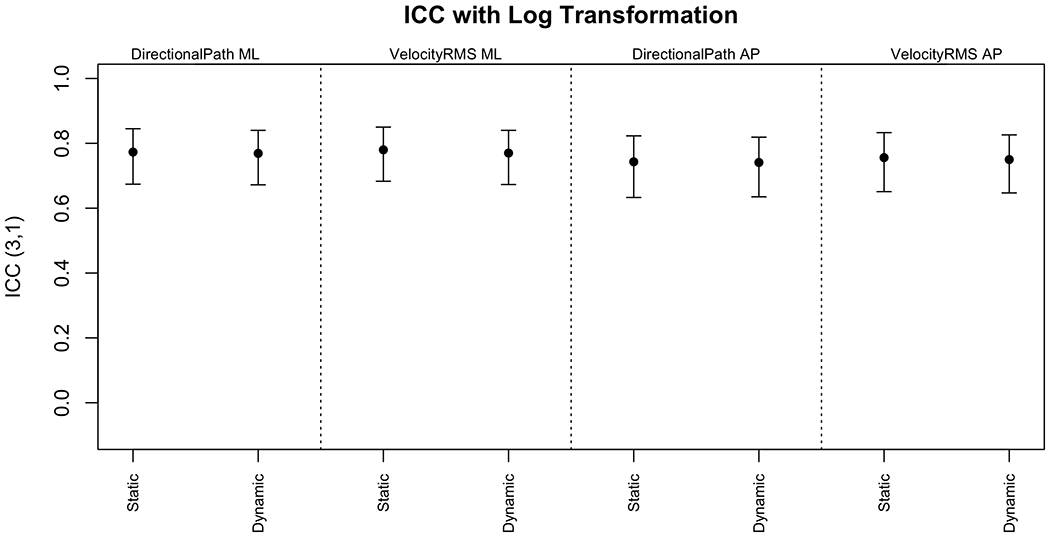 Fig. 3: