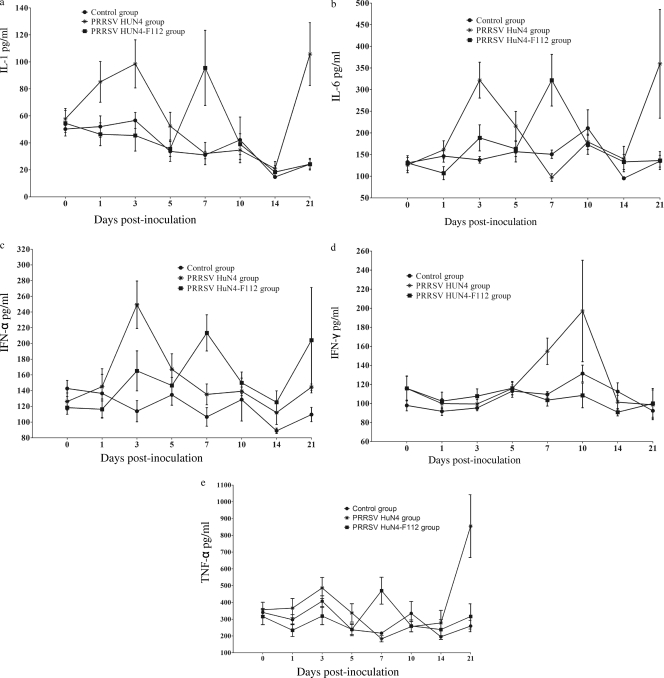 FIG. 4.