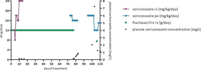 FIG 1