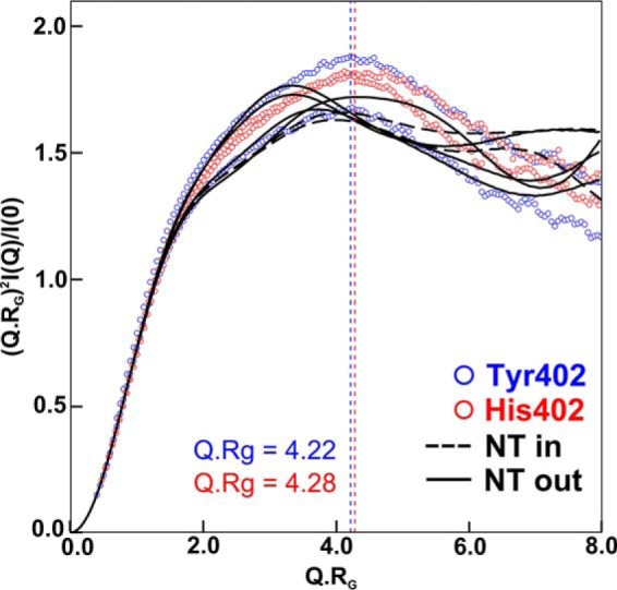 Figure 13.