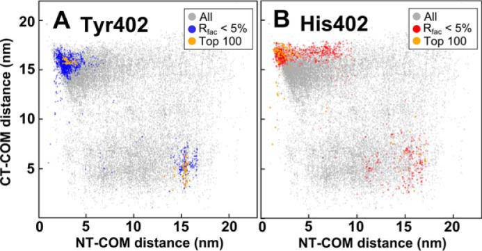 Figure 10.