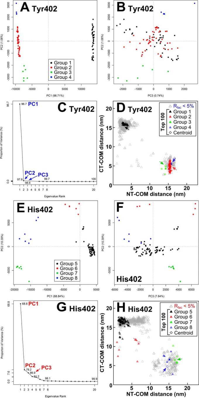 Figure 11.