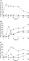 FIG. 6.