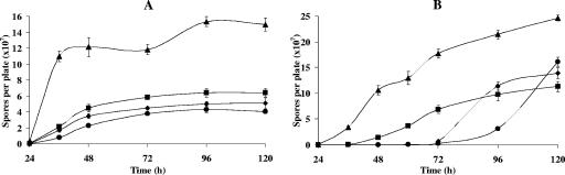 FIG. 5.