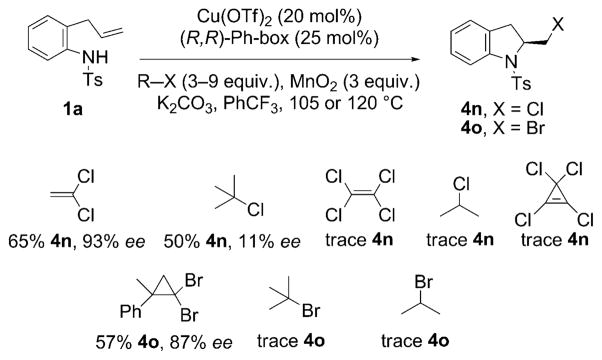 Scheme 3