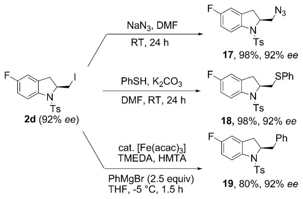 Scheme 2