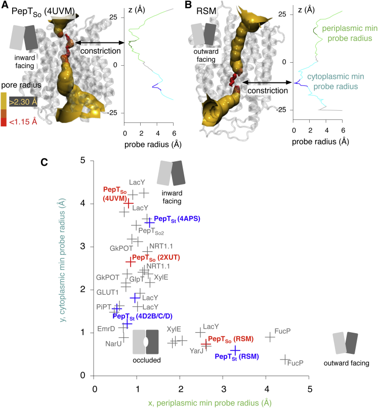 Figure 4