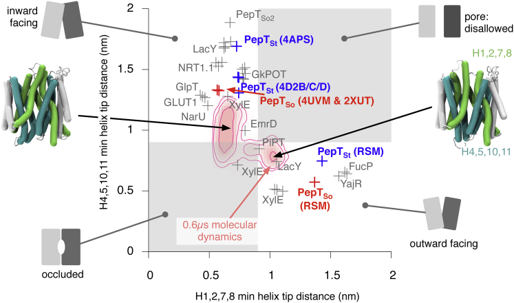 Figure 6