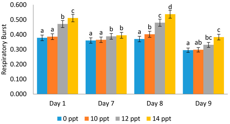 Figure 10