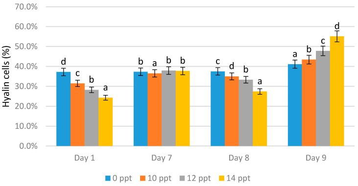 Figure 5