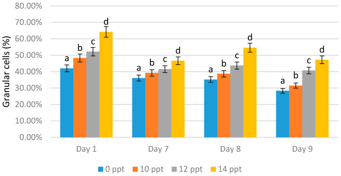 Figure 7