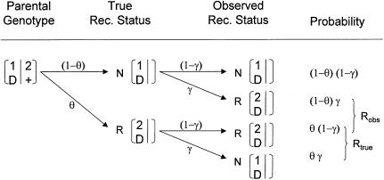 Figure  1