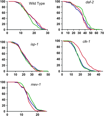 Figure 4.—