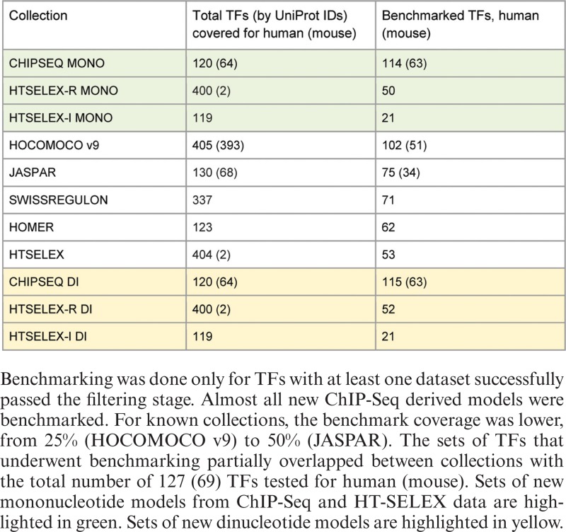 graphic file with name gkv1249tbl1.jpg