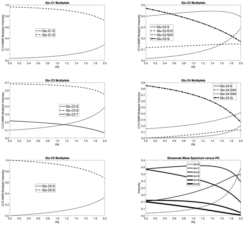 Figure 4: