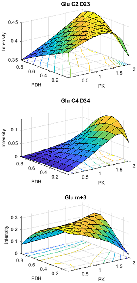 Figure 5: