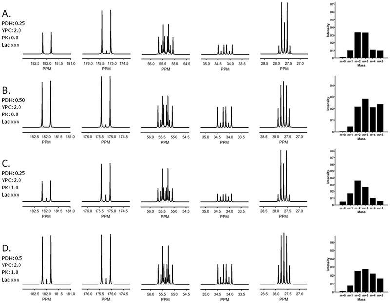 Figure 3: