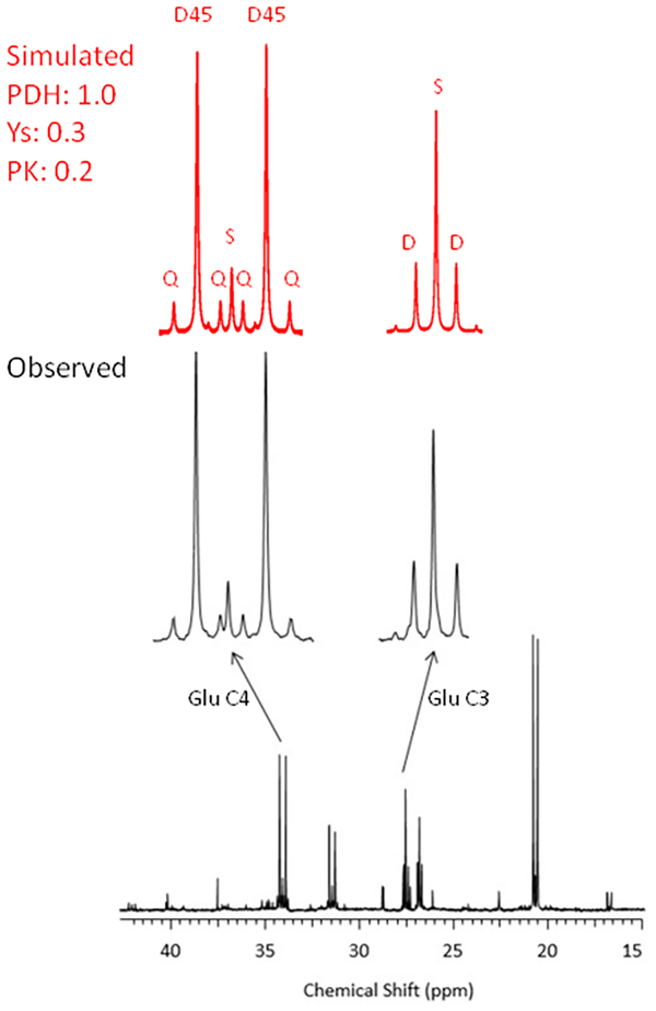 Figure 6: