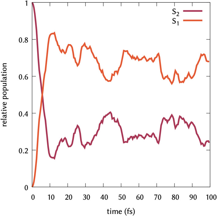 FIGURE 3