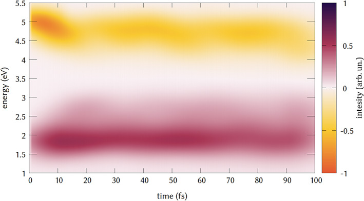 FIGURE 5