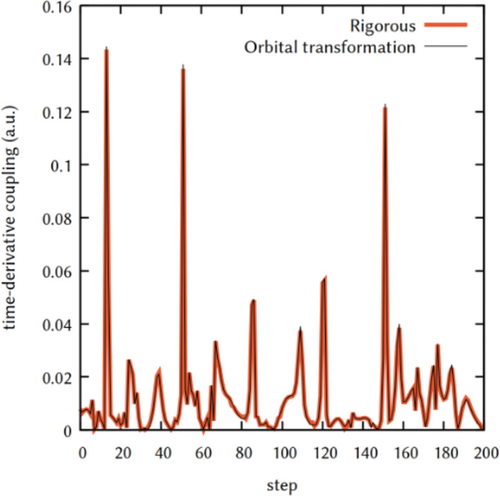 FIGURE 4