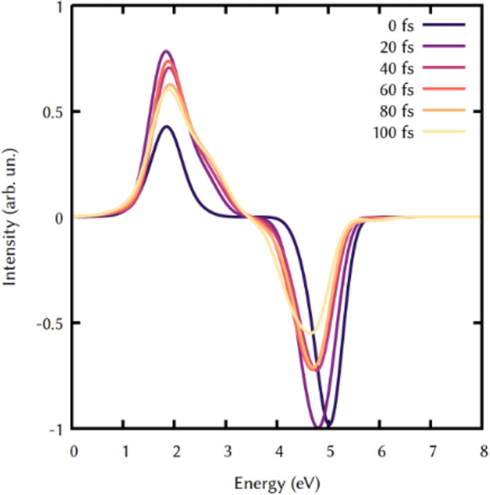 FIGURE 6