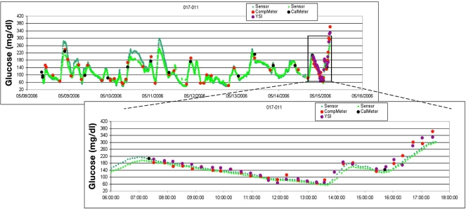 Figure 2.