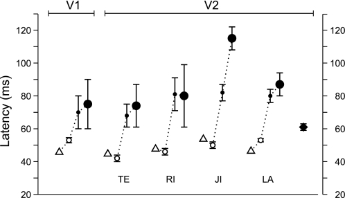 Fig. 8.