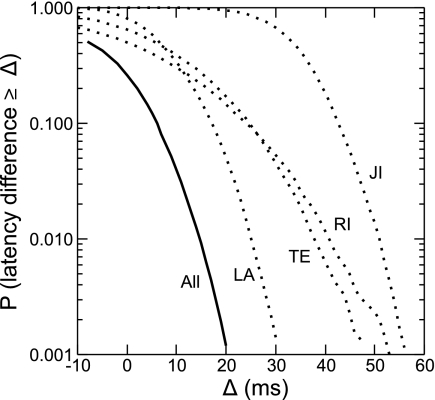 Fig. 9.