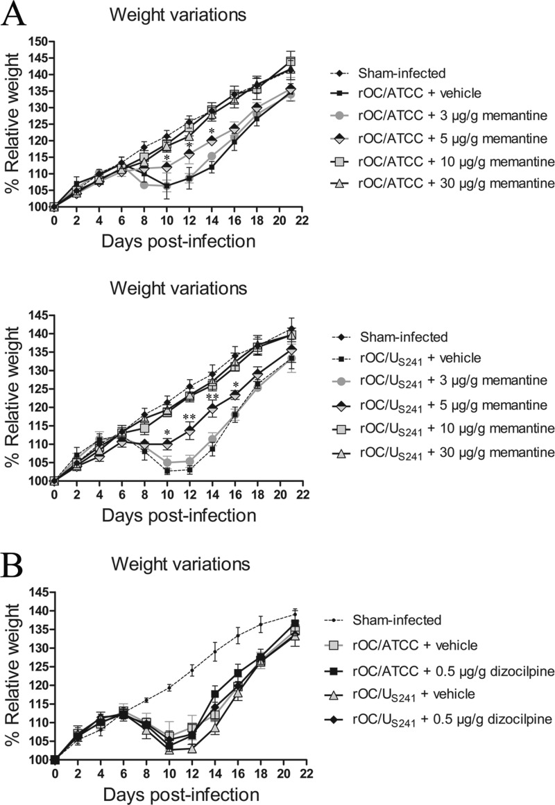 FIG 3