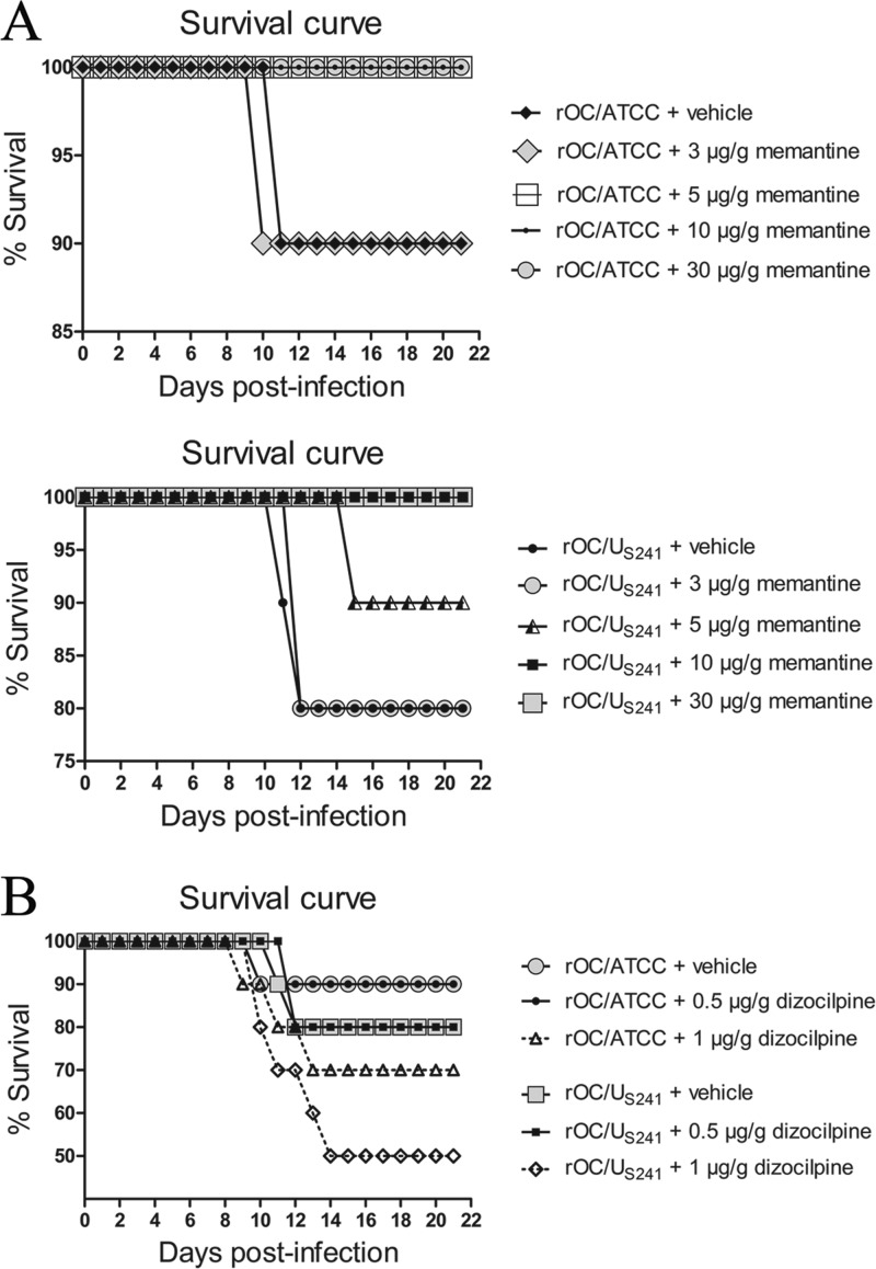 FIG 2