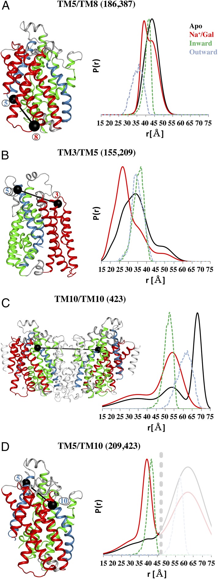 Fig. 6.