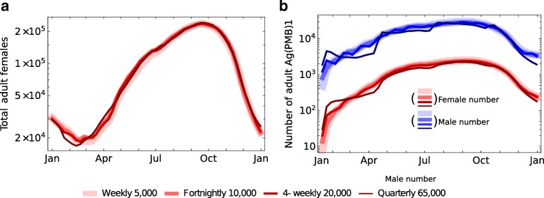 Fig. 7