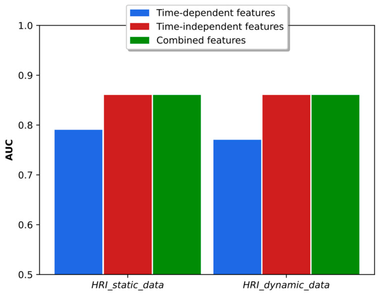 Figure 11