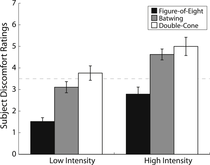 Figure 3