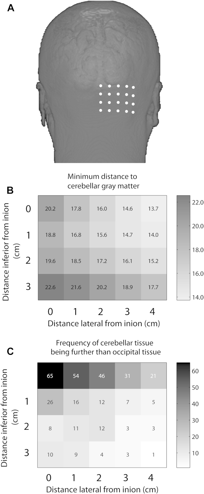 Figure 5