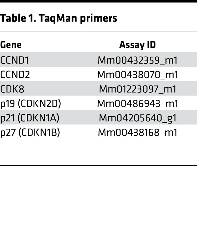 graphic file with name jciinsight-3-98197-g099.jpg