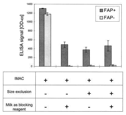 FIG. 7