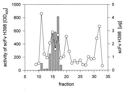 FIG. 6