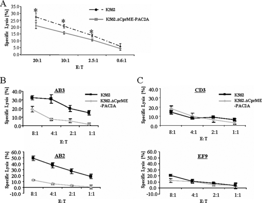 FIG. 6.