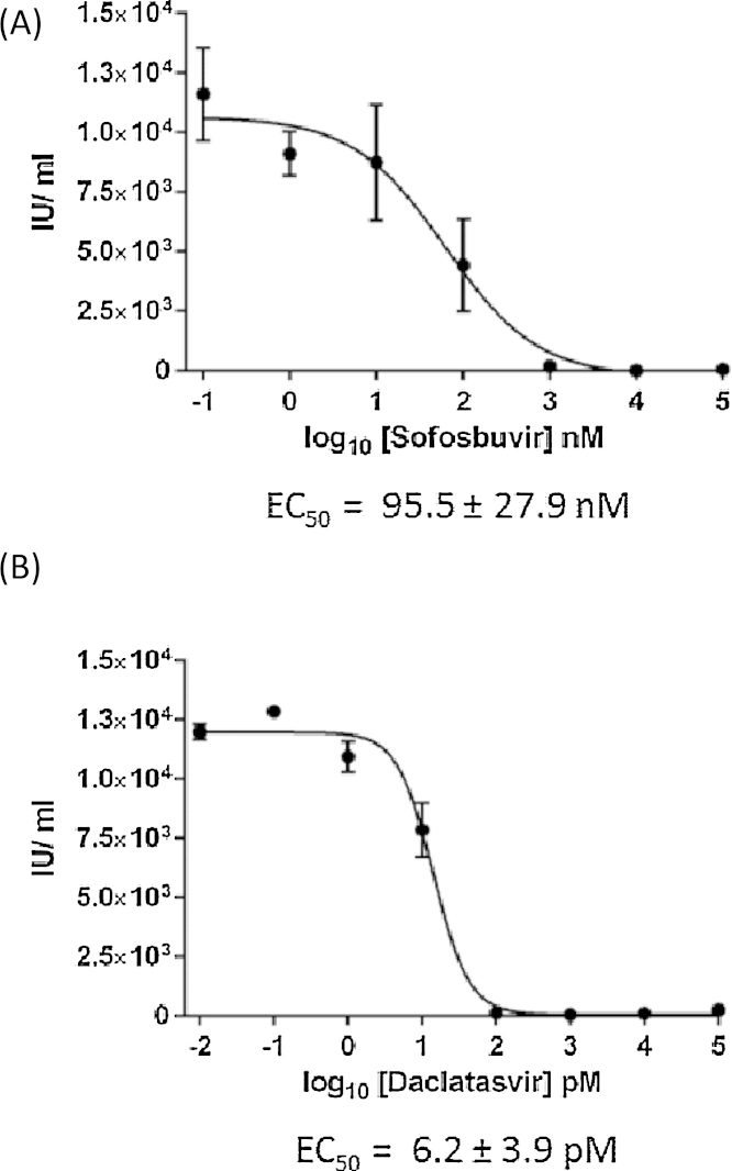 Fig. 5