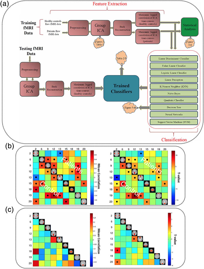 FIGURE 13