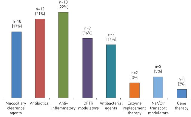 FIGURE 1