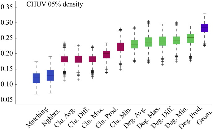 Fig. S3