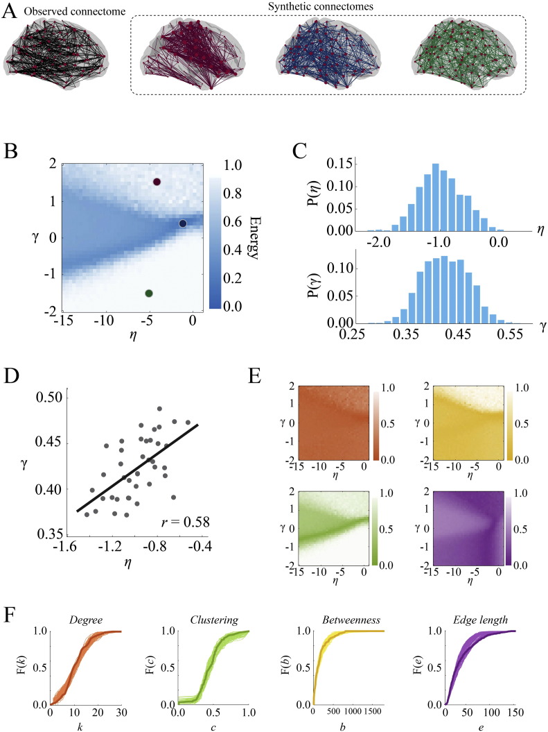 Fig. 3