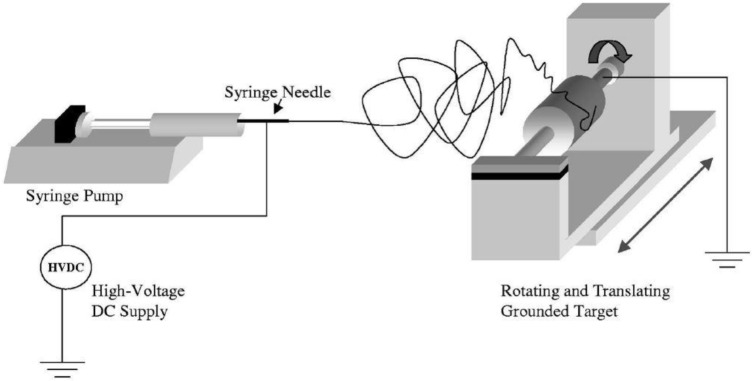 Figure 3.